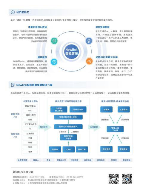 智能客服-逐頁轉圖片-00001